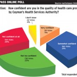 Online poll: Confidence levels with HSA split