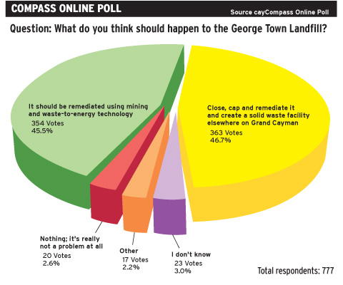 Online-Poll_End-2012-Mar-11-updated.jpg