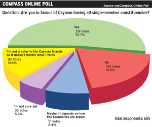 Online-Poll_End-2012-May-13-(Read-Only)-main.jpg