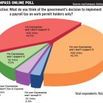 Online poll: Majority against expat tax