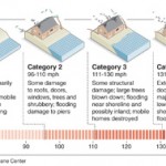 Know your hurricane terms