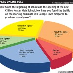 Online poll: Many see lighter morning traffic