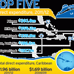 Tourism is at the heart of the nation