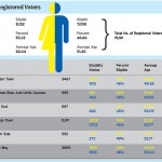 One man, one vote referendum failed, but passed