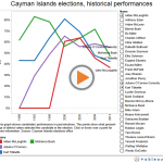 The rises, falls of political fortunes