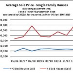 June 2013 market update