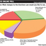 Online poll: Liquor sales urged for voting hours