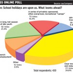 Online Poll: A very long and hot summer with visions of clear roads