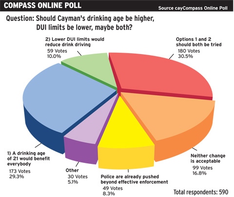 Online-Poll_End-2013-July-7.jpg