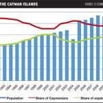Survey: Population grows at fastest rate since 2008