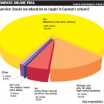 Online Poll: Record support for sex education