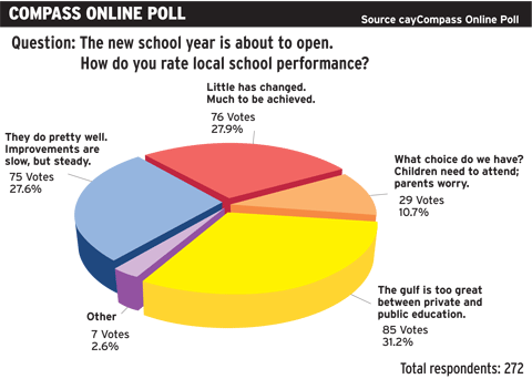 Online-Poll-Sep-6.gif