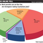 Online poll: Expats not taking jobs from locals, but …