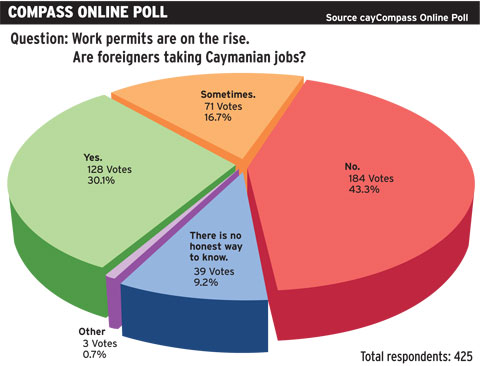 Online-Poll-October-4-2013.jpg