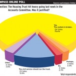 Online poll: Housing Trust broken, needs fixing