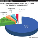 Online Poll: Scourge of mosquitoes worst feature of pre-1970s Cayman