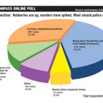 Online Poll: Bring back British authorities