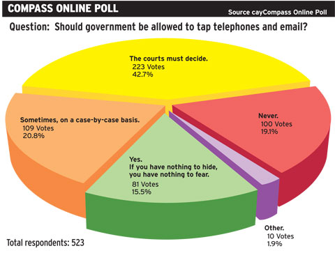 Caymanian-Compass-Online-Poll.jpg