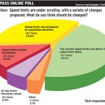 Online Poll: Speed limit issue divides Cayman