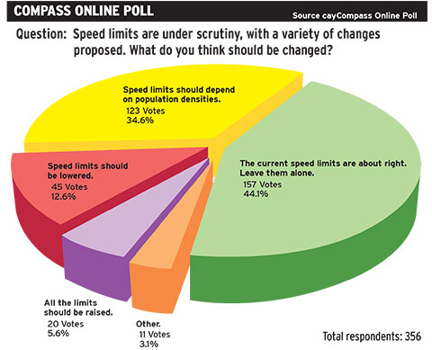 online-poll-speed-limits-cayman.jpg
