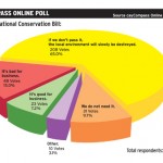 Majority back conservation bill