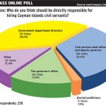 Online Poll: Bar politicians from hiring civil servants