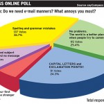 Online Poll: Email etiquette is important