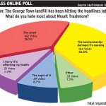 Online Poll: The smell of an environmental menace