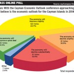 Online poll: Economy to improve, most people think