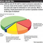 Online poll: Layoffs are up to 'free market'