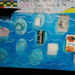 Students warn against water pollution