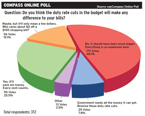Online-Poll-June-13-S.jpg