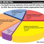 Online poll Tackling Cayman’s growing hospital bill
