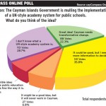 Online poll: Jury out on academy-style public schools