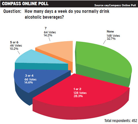 Online-Poll-Cayman-Compass-November-23.jpg