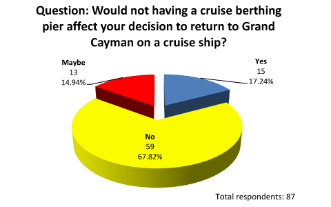Chart 3