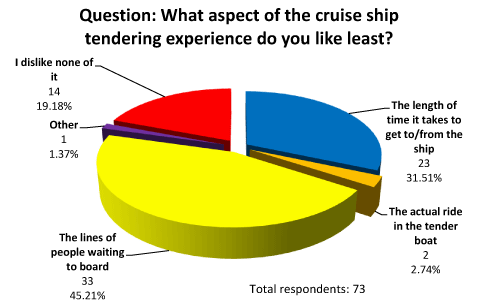 Chart 2