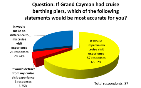 Chart 1