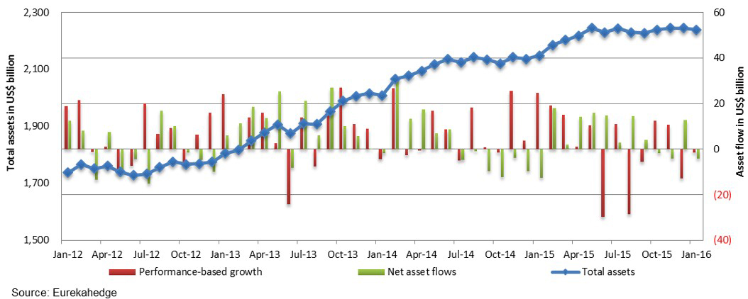 Monthly-asset-flow-data-since-January-20121