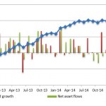 Hedge funds end turbulent January down 1.2 percent