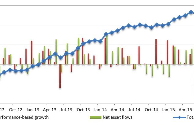 Monthly-asset-flow-data-since-January-2012