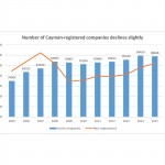 Company terminations outweigh new registrations