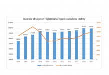 Company terminations outweigh new registrations
