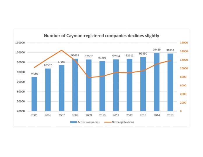 Company registrations 2015 (Read-Only)