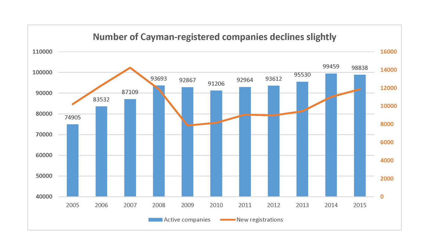 Company-registrations-2015-WEB