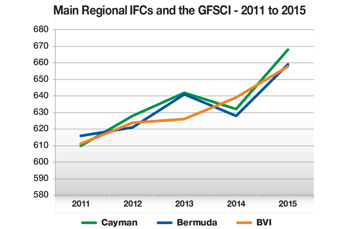 Main-Regional-IFCs-and-the-GFSCI-1