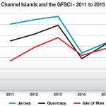 Offshore: Perception and IFCs – How have they fared?