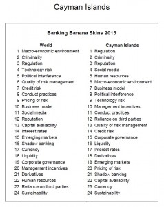 Banking Banana Skins World Cayman