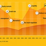 Bankers fear failure of global economic recovery