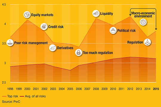 banking-banana-skins-index-1